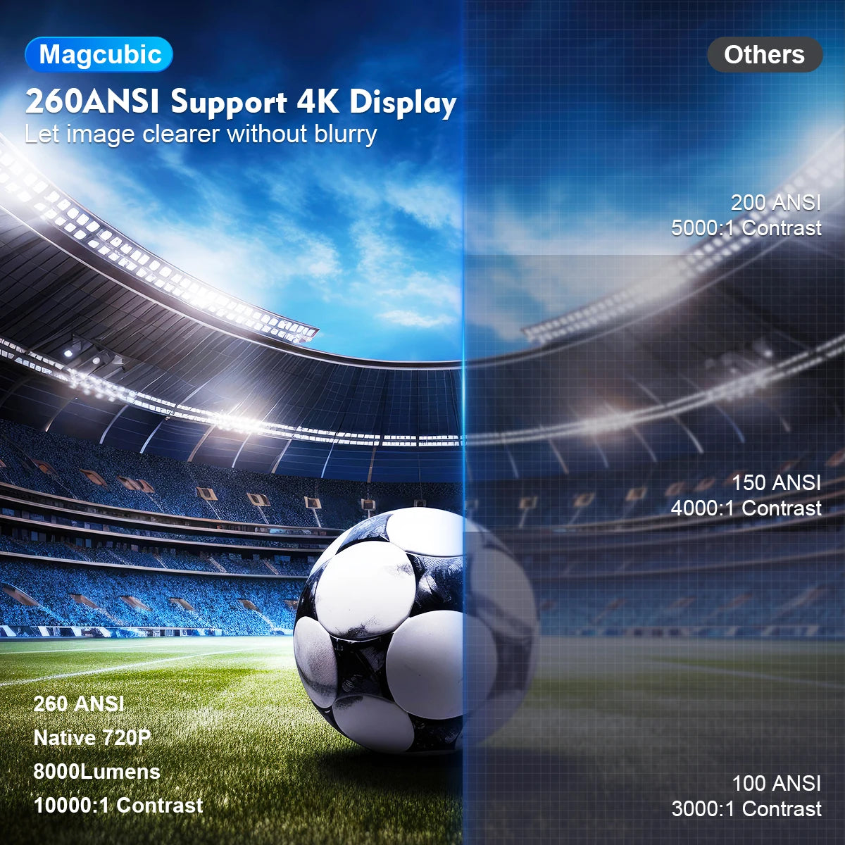 Projecteur 4K android