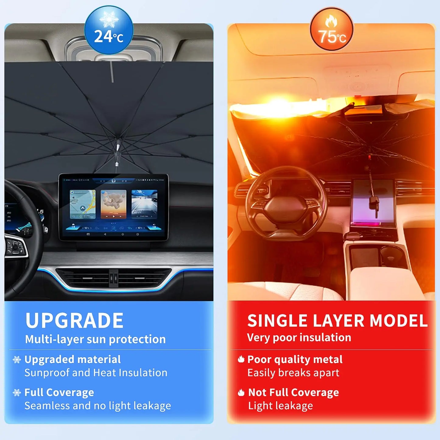Car Sunshade Windshield Window Umbrella Foldable Sun Shade Front Cover Block Heat Portable Protector Parasol Auto Model Shades